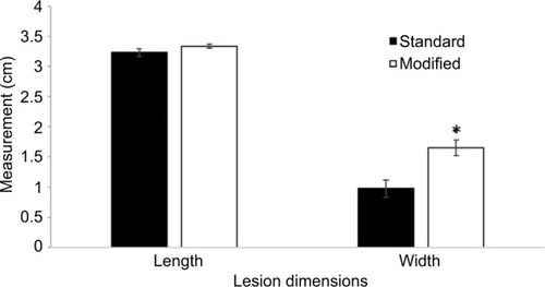 Figure 3 Lesion dimensions.