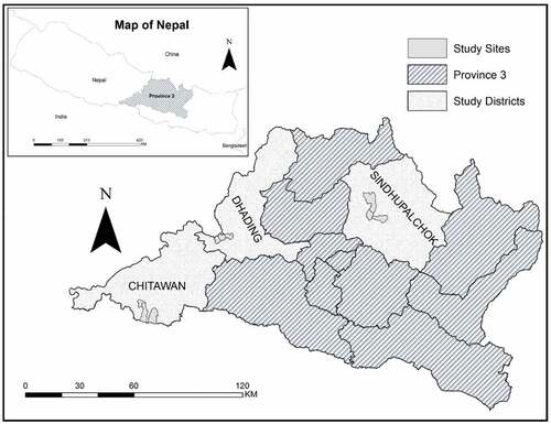 Figure 1. Map of Nepal showing the study sites within the study districts