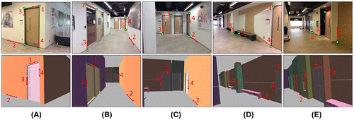 Figure 9. Indoor experiment: Tracking a 3D indoor model using the camera of a UAV.