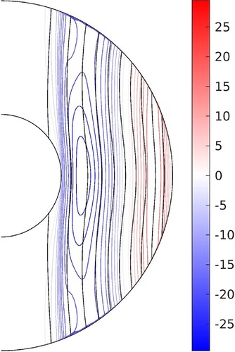 Figure 12. Meridional slice of the zonal flow (colour) and field lines of the axisymmetric poloidal field (black lines) for B0=4, Ra=200 and Ek=10−5. The zonal flow and the poloidal field have been time-averaged. (Colour online)