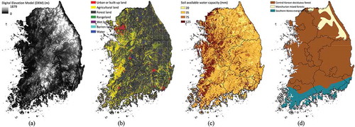 Figure 3. Static biophysical variables. (a) Digital elevation model (DEM), (b) land cover/land use, (c) soil available water capacity, (d) ecological regions.