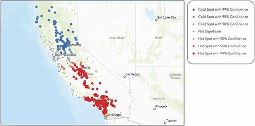 Figure 9. Hot spot analysis on diversity index within a one-mile radius of each school within the sample, performed through ArcGIS Online, shows that southern California is much more diverse than northern California.