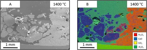 Figure 9. Images from the limestone (left) – iron ore (right) sample after holding at 1400°C for 60 s: (A) SEM image, and (B) EDS mapping of the sample.