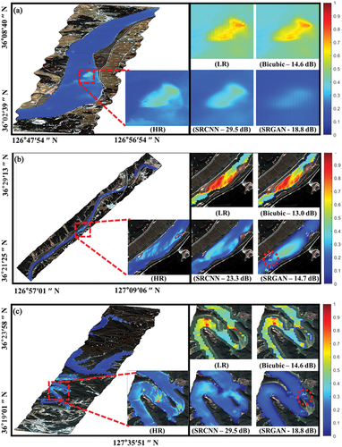 Figure 6. The quality training results of super-resolved representative area imagery. (a) is downstream, (b) indicates the midstream, and (c) represents the upstream of Geum river basin for the B04(665nm) on September 30, 2019. The red square indicates the zoom-in view of representative images by the SR methods. The red circles represent the checkboard artifact in the visual image results.