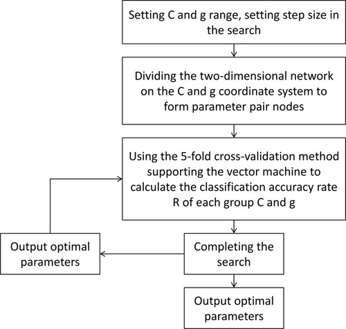 Figure 2 Support vector machine diagram.