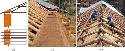 Figure 3. Worksite and implementation of retrofitting techniques of the church of Kuñotambo. (a) Typical section and plan of the lateral walls showing tie beam, bond beam, and roof rafter connections. (b) Lateral bracing in the upper walls and connection with roof rafters. (c) New roof with double rafters. Images: Juan Carlos Mellado ©2019 Getty Conservation Institute and Dirección Desconcentrada de Cultura Cusco.