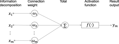 Figure 1 Diagram of a neuron model.