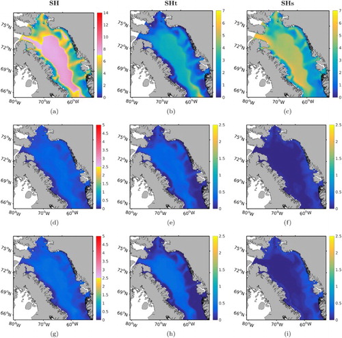 Fig. 18 Annual averaged total steric height (left column), thermosteric component only (middle column), and halosteric component only (right column) in Baffin Bay for 2010 (first row), and the difference between 2010 and 2050 (second row), and between 2010 and 2099 (third row). The colour bar is in centimetres.