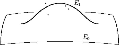 Figure 10. Local correction effect of approximation obtained through the 3D algorithm.