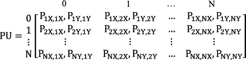 Figure 3. Unified transition matrix, PU.