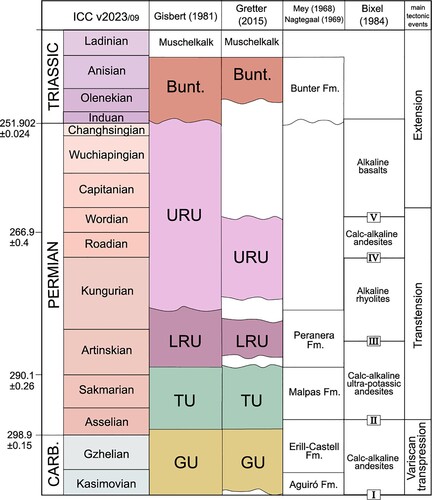 Full Article: Geology Of The Late Carboniferous, Permian And Early 