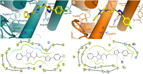 Figure 2. (A) Proposed binding interactions of compound 4b into COX-1 enzyme (PDB ID 6Y3C). (B) Proposed binding interactions 4b into COX-2 enzyme (PDB ID 5KIR). Important residues in the active site are indicated by lines, while the gray dotted lines are used for representing H-bonds. For the sake of clarity, nonpolar Hs were removed. In the ligand-interaction diagrams the magenta arrow represents the H-bond, the green line the π–π stacking, the red line the cation-π stacking.