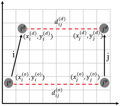 Figure 3. Flow distance diagram.