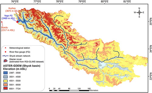 Figure 2. GDEM of the Shyok River basin showing five altitudinal zones, glacier coverage across them, and overlaid by the hydro-climatic gauging stations.