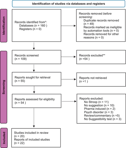 Figure 1. PRISMA Flowchart of Study Selection Process