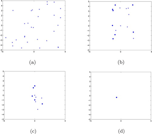 Figure 5. Particle optimization process in PSO algorithm.