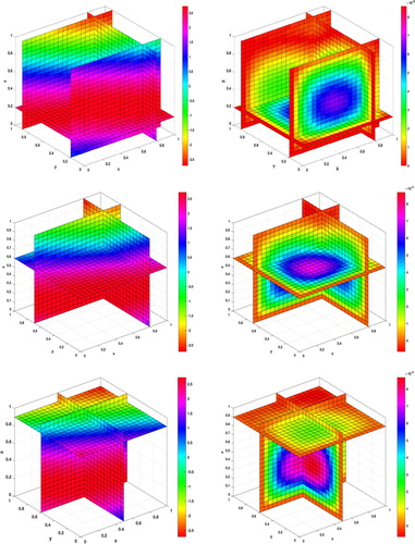 Figure 11. Graphs of the approximation solution v(x,y,z,1) and its absolute error with N = 20, ns=5 and τ=10−4 for Example 8.