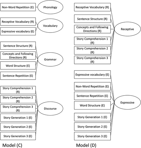 Figure 1. Continued.