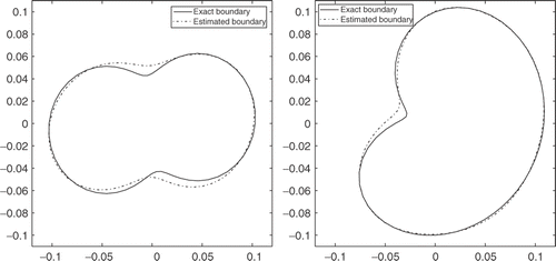 Figure 7. Boundaries comparison–steel case, measurements with errors 2%, tf = 400 (s).
