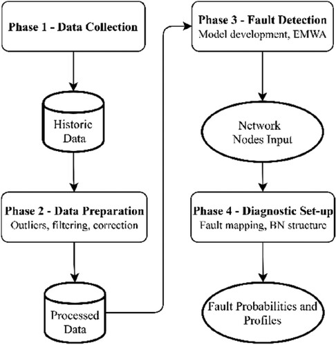 Figure 1. Developed methodology flowchart (This figure is available in colour online.).