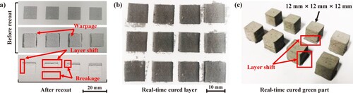 Figure 2. Typical vital defects in real-time curing BJAM: (a) real-time cured layers during printing (inside powder bed); (b-c) real-time cured layers and green parts after an ultraviolet irradiation (outside powder bed).