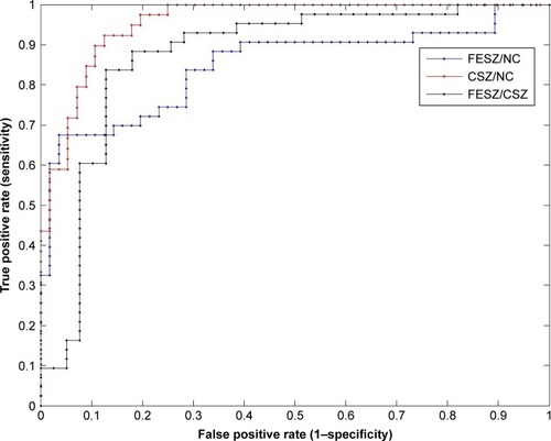 Figure 3 Classification results.