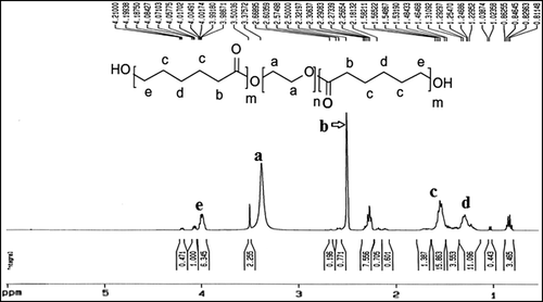Figure 7. 1HNMR spectrum of poly(ε-caprolactone)-poly(ethylene glycol)-poly(ε-caprolactone).