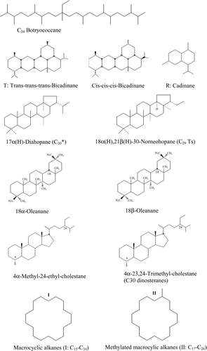 Figure 17 Molecular structures of a selection of unique biomarkers: Botryococcane (C34H70), bicardinanes, C30 17α (H)-Diahopane, 18α (H),21β (H)-30-norneohopane (C29Ts), 18α (H)-oleanane, 18β (H)-oleanane, 4α -methyl-24-ethyl-cholestane, C30 dinosteranes (4α, 23,24-trimethyl-cholestanes), and macrocyclic alkanes and methylated macrocyclic alkane.