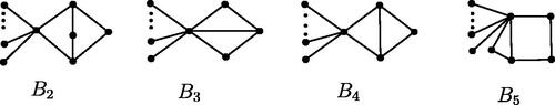 Figure 2. These graphs are used in Lemma 3.2, Lemma 3.3 and Lemma 3.4.