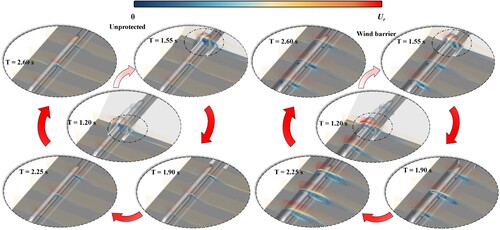 Figure 16. Evolution of the HST’s flow field structure.