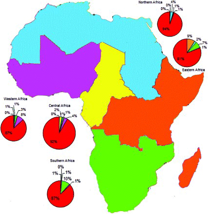 Figure 3: Trade between Africa and the rest of the world (2011)