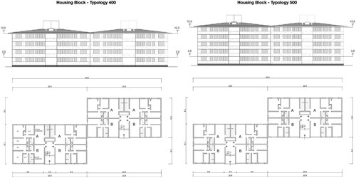 Figure 3. Housing Blocks Typology 401 (left) and Typology 1003 (right). CORVI 1953–1960.