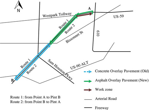Figure 1. Test routes along freeway US-59 in the Houston metropolitan area.