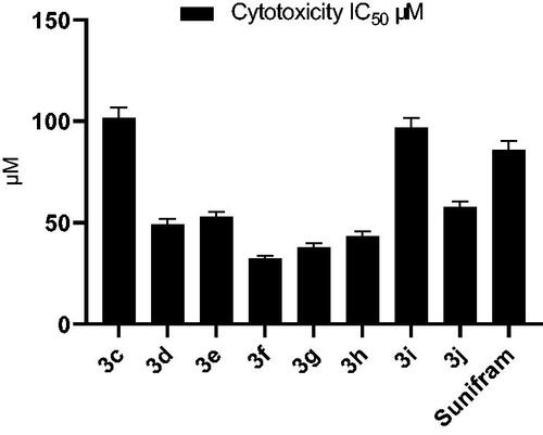 Figure 4. Cytotoxicity IC50 of compounds 3c-j and 3a (Sunifiram) on A549 cell line.