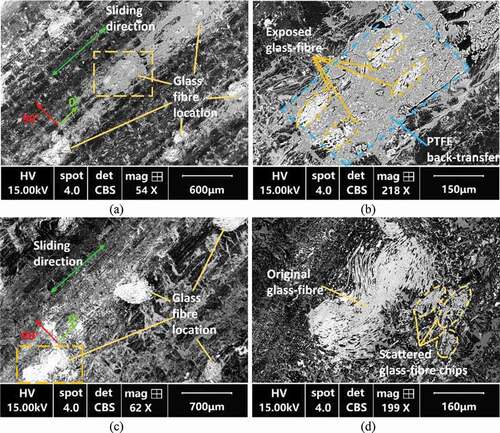 Figure 11. (a) SEM image (BSE) of the composite surface (oriented at 0°) sliding against smooth counterface and (b) a magnified view on the glass-fibre area; against (c) SEM image (BSE) of the composite surface (oriented at 0°) sliding against dimpled counterface and (d) a magnified view on the glass-fibre area.