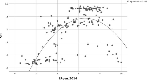 Figure 7. EP 8 national parties plotted against their position on the left/right axis.