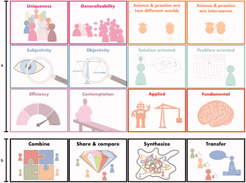 Figure 2. The (a) value and assumption cards; and (b) knowledge strategy cards as used in the FRL tool.