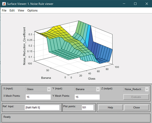 Figure 10. Surface viewer for noise reduction coefficient.