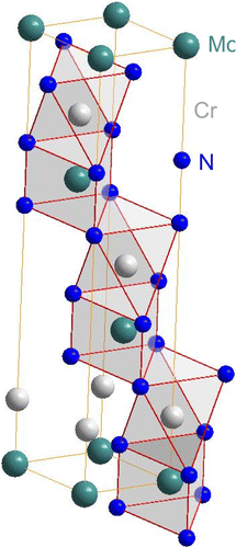 Figure 7. (colour online) Crystal structure of hexagonal CrMoN2. Coordination of the metal atoms by N has been indicated by polyhedra. Cr shows an octahedral coordination by N and Mo shows a trigonal prismatic coordination by N. The structure consist of alternating densely packed layers of Cr and Mo which are separated by densely packed N layers in a stacking sequence (aAMoaACr)(bBMobBCr)(cCMocCCr), where capital letters denote close packed layers of metal atoms and small letters denote close packed N layers.