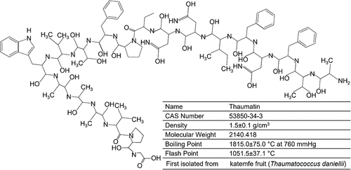 Figure 3. Some important structural and chemical characteristics are thaumatin. Created with BioRender.com and extracted under premium membership.