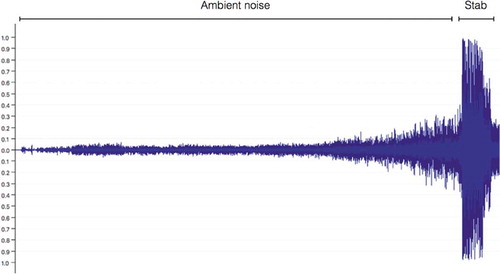 Figure 2. Waveform representation of the first twenty-three seconds of “Brennisteinn.”
