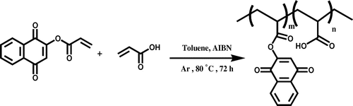 Scheme 4. Preparation of PALA.