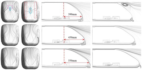 Figure 19. Streamline on the surface and mid-section of tail cars with different streamline nose’s length.