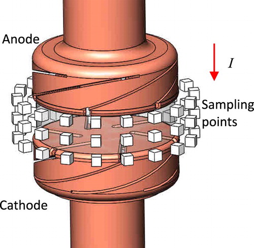 Figure 1. The structure of the AMF vacuum interrupter (VI) and the magnetic sampling points.