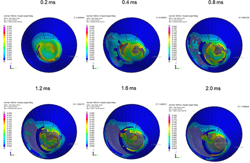 Figure 14 Sequential strain strength response of ocular surface of model eye upon airbag impact in straight position at 60 m/s with adhesion strength of scleral flap of 100%, shown at 0.4-ms intervals after 0.2 ms. Strain strength change is displayed in color as presented in the color bar scale (Figure 2).
