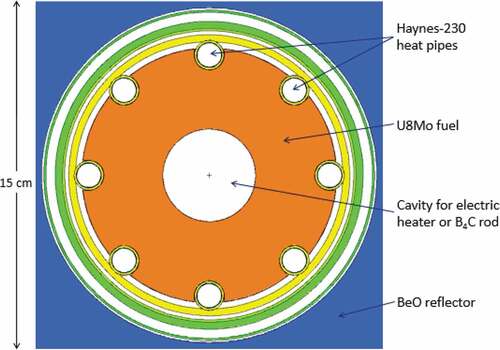 Fig. 3. MCNP core schematic.