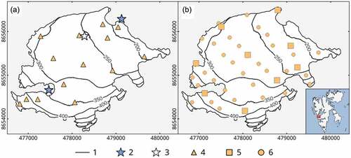 Figure 1. The observational network on Aldegondabreen: (1) elevation contour lines (after Porter et al. Citation2018), (2) automated weather stations, (3) seasonal heat balance stations, (4) ablation stakes, (5) snow pits, smf (6) snow thickness probing points.