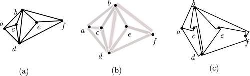 Fig. 6 (a) A graph, (b) the straight line segment is converted into a rectangle with ϵ width in D and (c) L-shaped edges instead of each straight line segment in D.