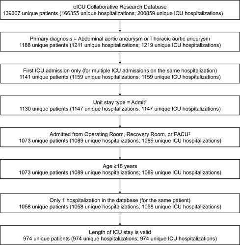 Figure 1 Flow chart of the study.