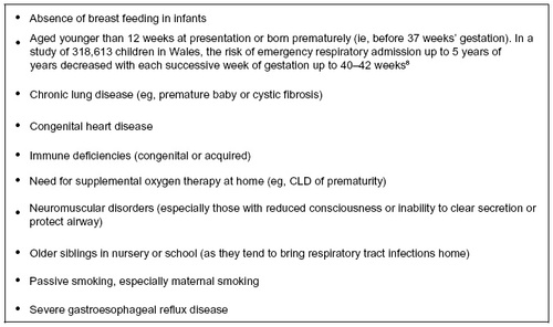 Figure 2 Risk factors for respiratory tract infection.